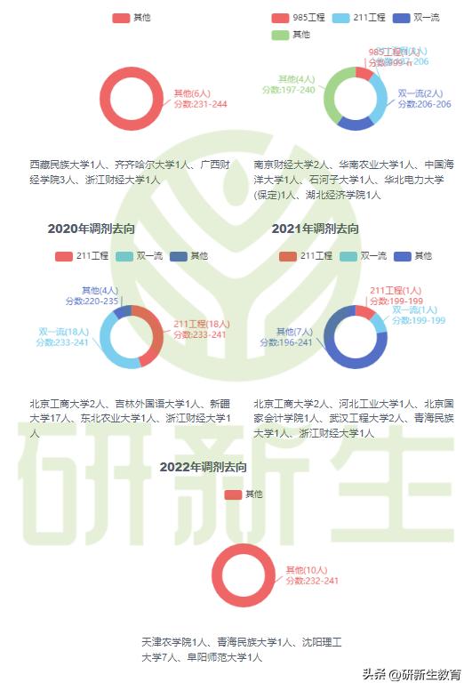 西南财经大学专业魅力探秘与前景展望